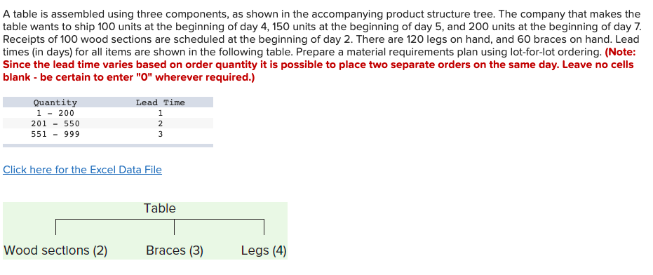 A table is assembled using three components, as