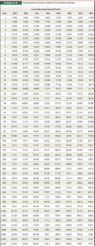 Please answer question #5, SHOWING ALL WORK