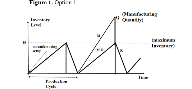 Assumption 1: 50 weeks in 1 year. Assumption 2: