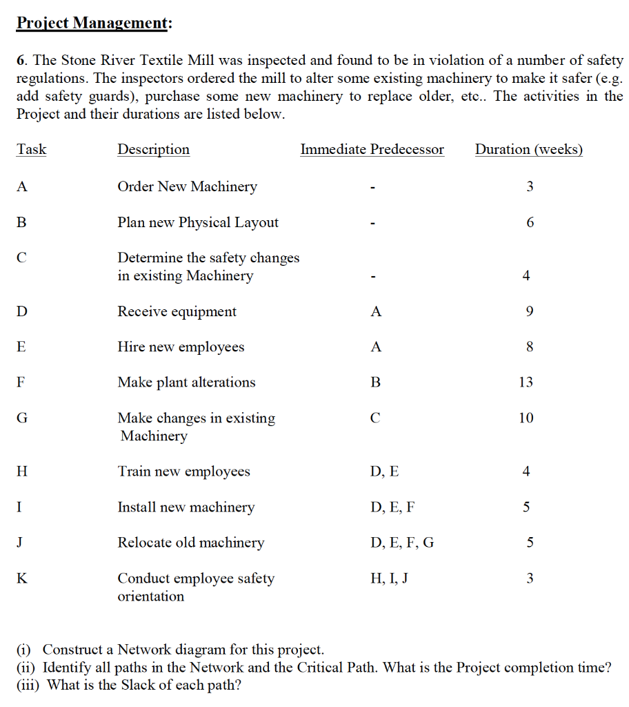 Project Management: 6. The Stone River Textile