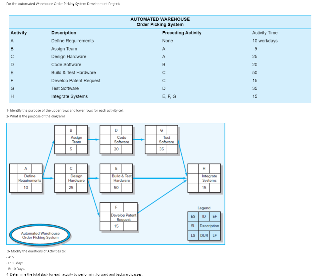 g For the Automated Warehouse Order Picking