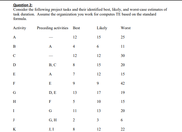 Question 2: Consider the following project tasks