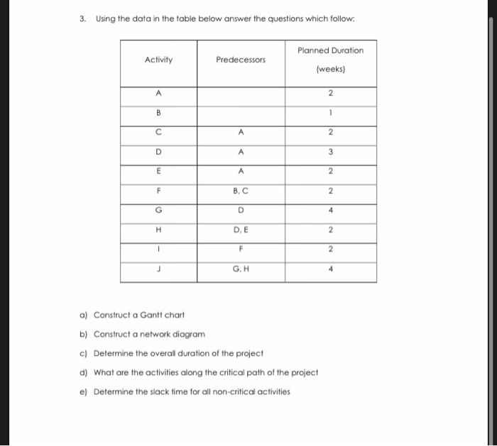Please explain values obtain where nescessary.