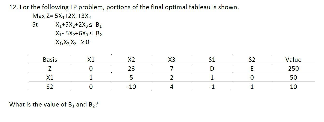 QUESTION: WHAT IS THE VALUE OF B1,B2, SLACK