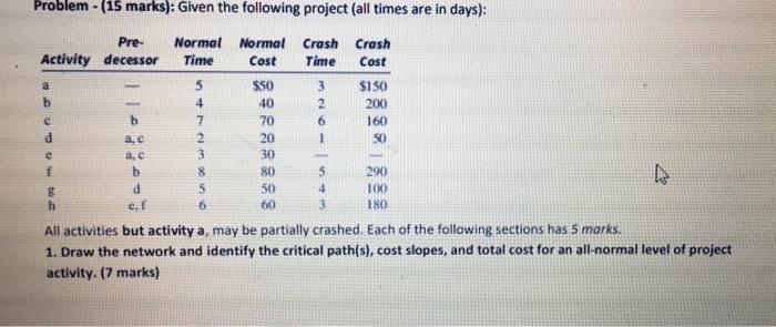 Problem - (15 marks): Given the following project