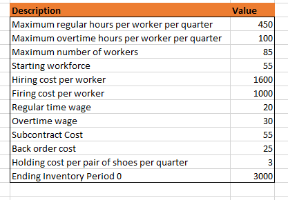 Can you help make this mix aggregate plan sheet
