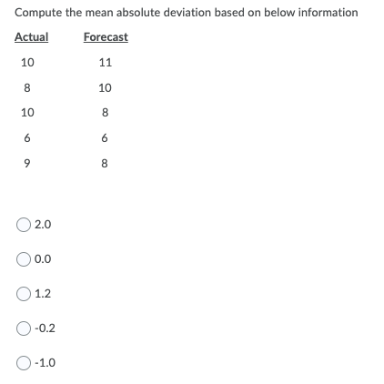 PLEASE HELP! 1. Compute the mean absolute