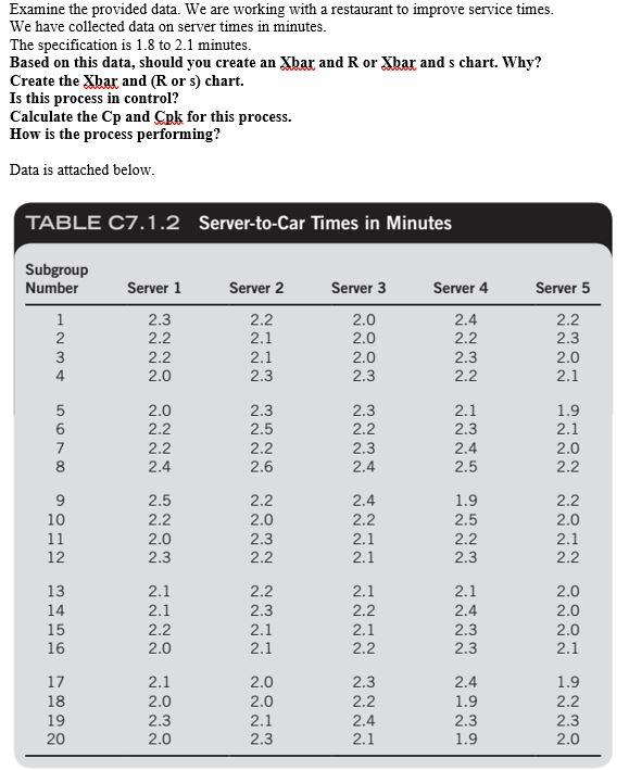Please show work in excel Examine the provided