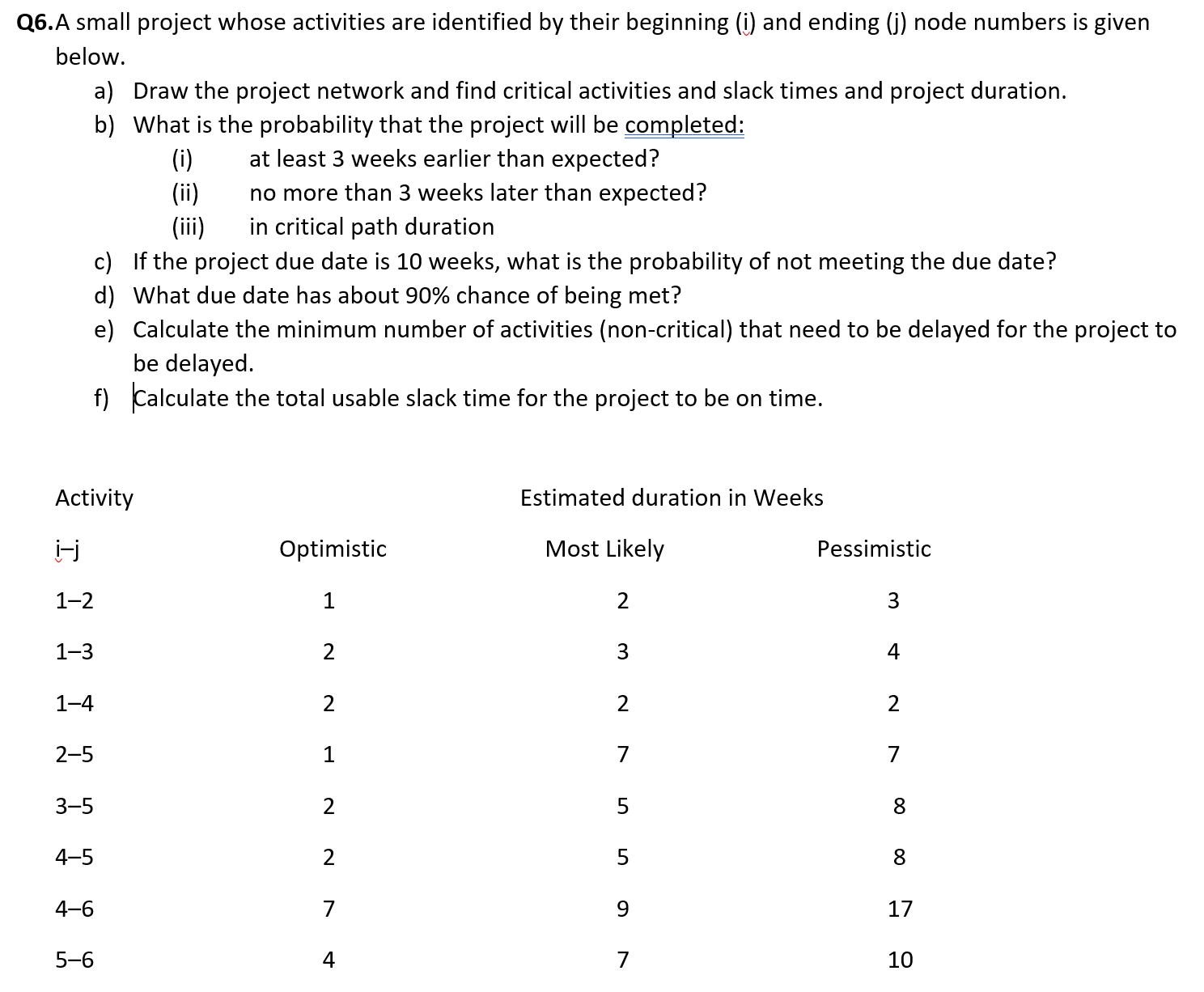 Q6.A small project whose activities are