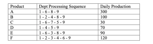 4. (40%) Based on the data given below for a