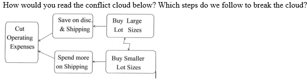 Lot Sizes How would you read the conflict cloud