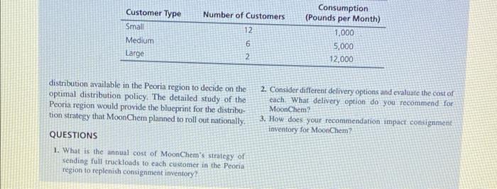 This is supply chain management please solve it