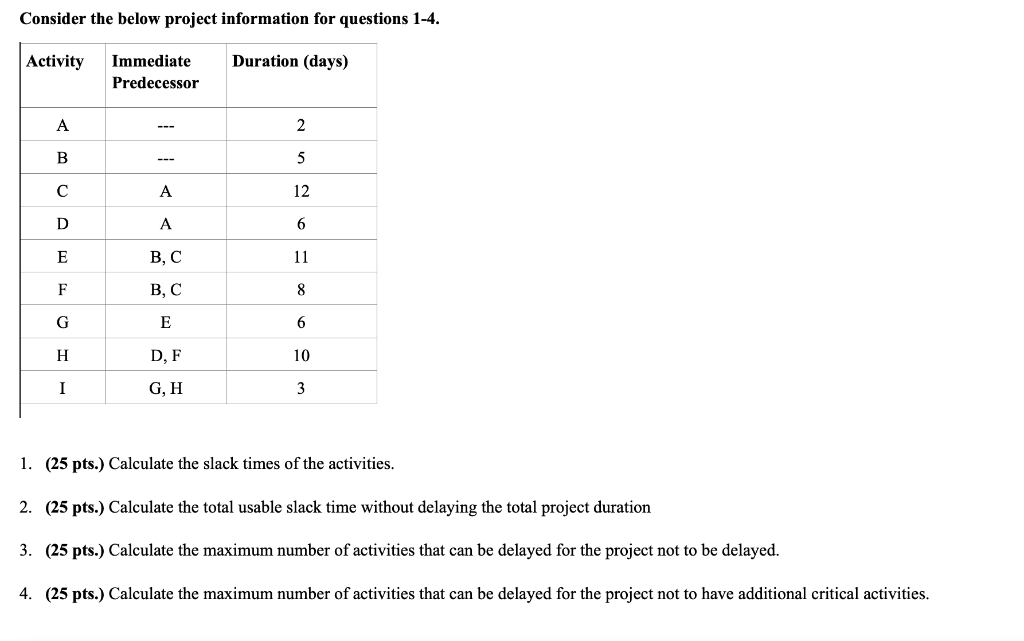 Consider the below project information for