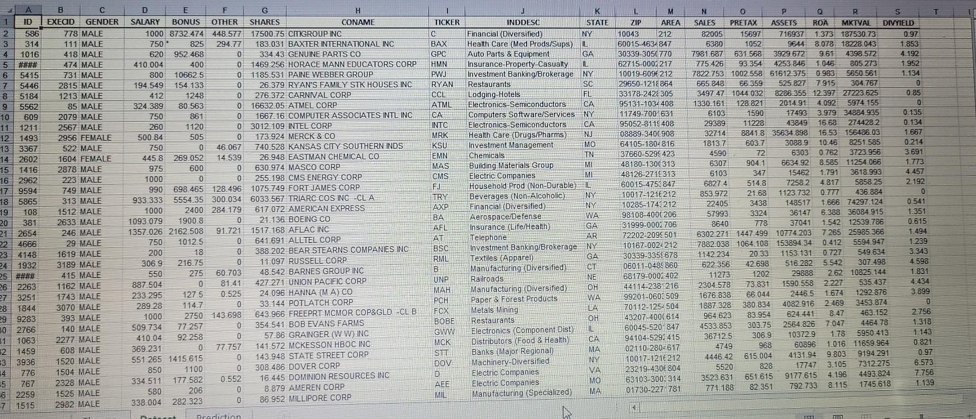 The above data for Executives. Please help with