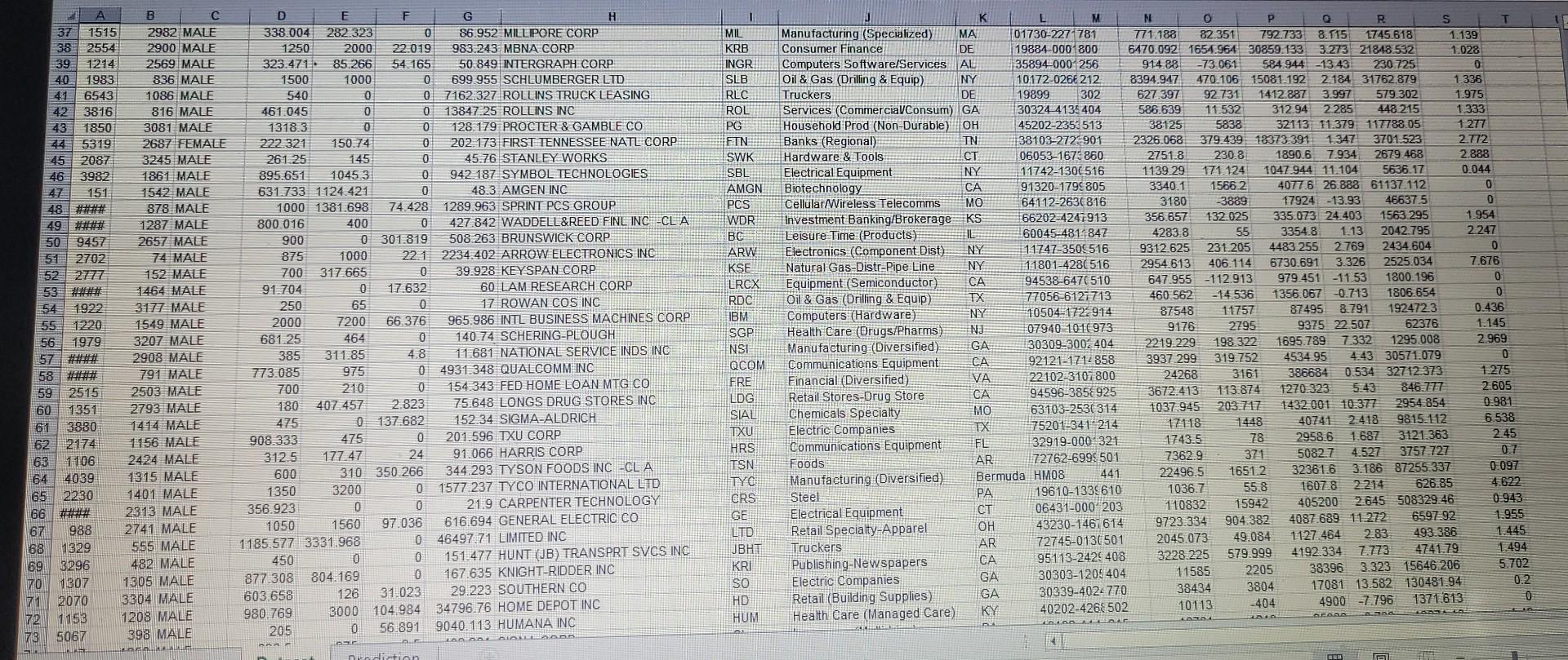 The above data for Executives. Please help with