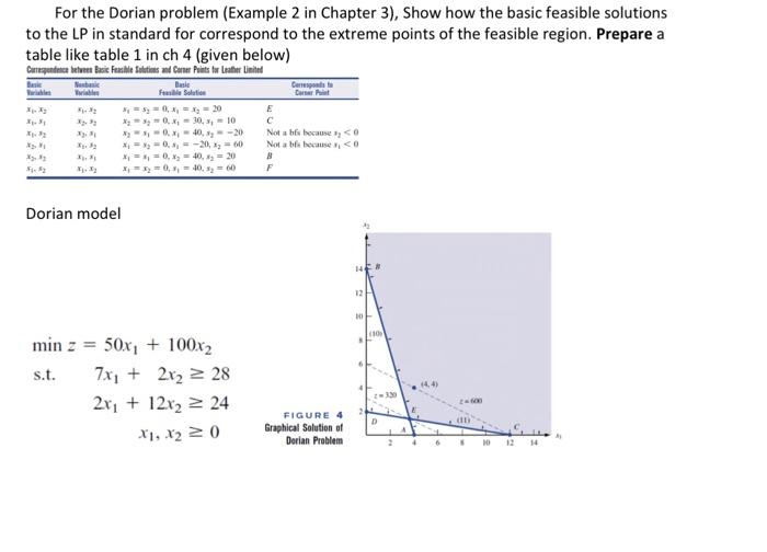 For the Dorian problem (Example 2 in Chapter 3),