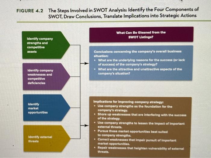 Review Figure 4.2 - Discuss the section