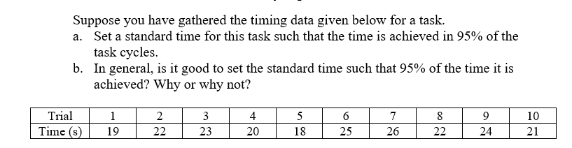 Suppose you have gathered the timing data given