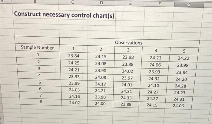 E F G Construct necessary control chart(s) Sample