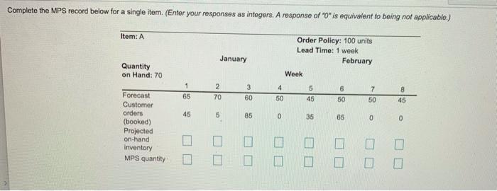 Complete the MPS record below for a single item.