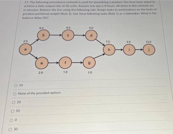 12. The following precedence network is used for