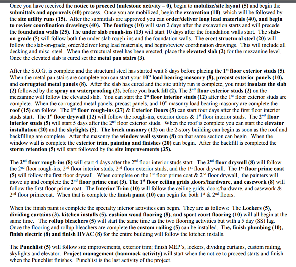 This needs to be turn in into a "Network Diagram"