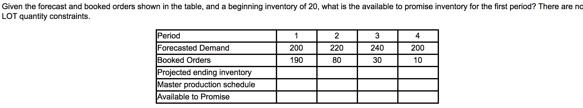 Given the forecast and booked orders shown in the