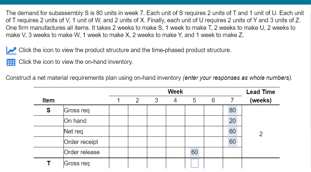 The demand for subassembly S is 80 units in week