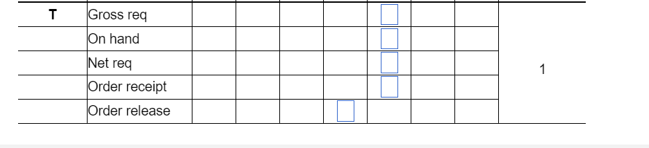 The demand for subassembly S is 80 units in week