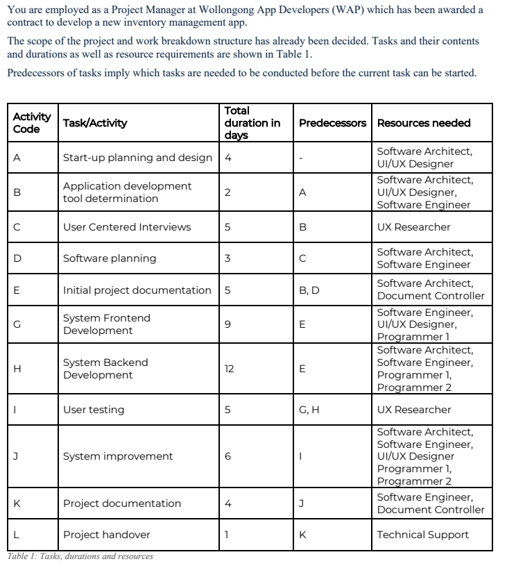 Using a Procedural Project Management tool (e.g.