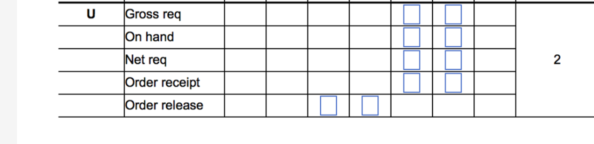 The demand for subassembly S is 80 units in week