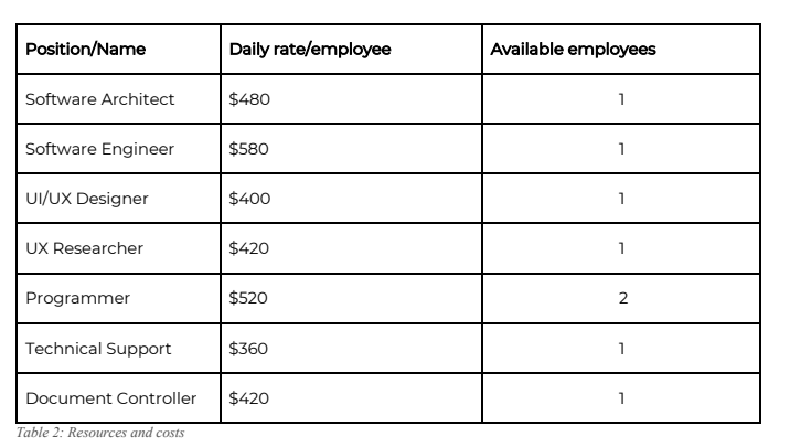 Using a Procedural Project Management tool (e.g.