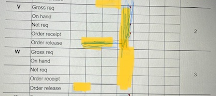 The demand for subassembly S is 80 units in week