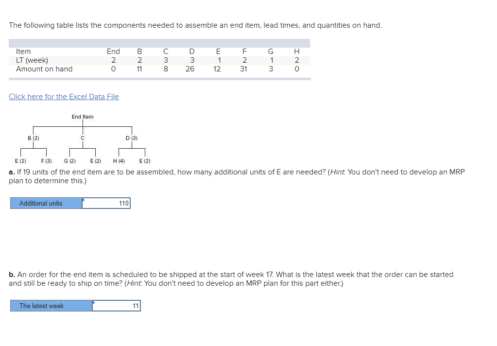 The following table lists the components needed