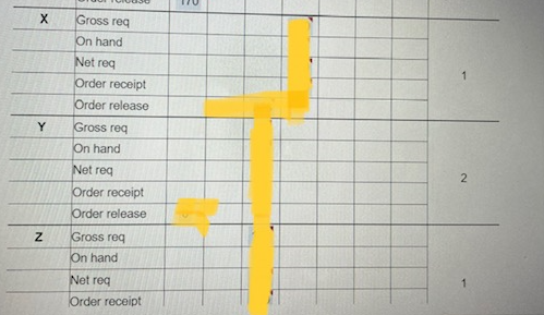 The demand for subassembly S is 80 units in week