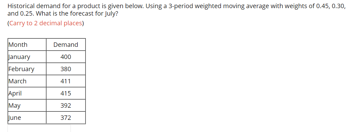 Historical demand for a product is given below.