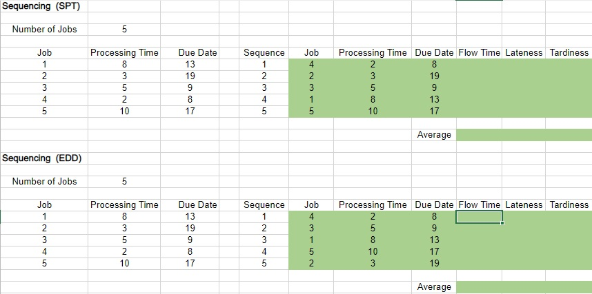 I know that with Chegg guidelines only 1 problem