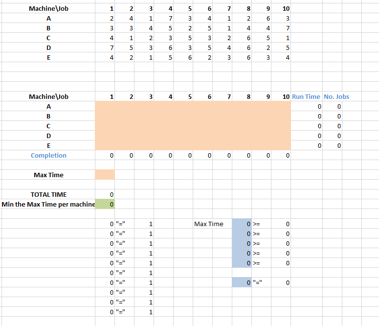 Original Cost Minimization problem is $22,540 New