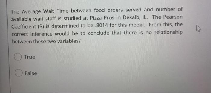 The Average Wait Time between food orders served
