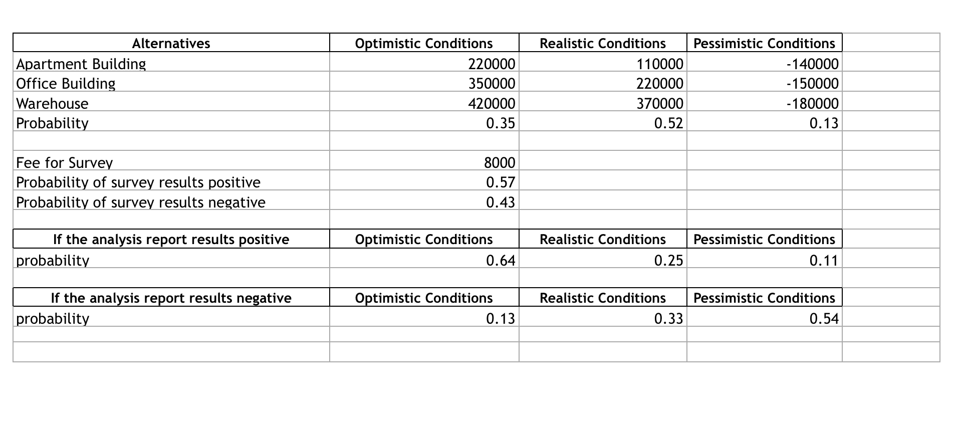 Task 2-0 Students should structure and present