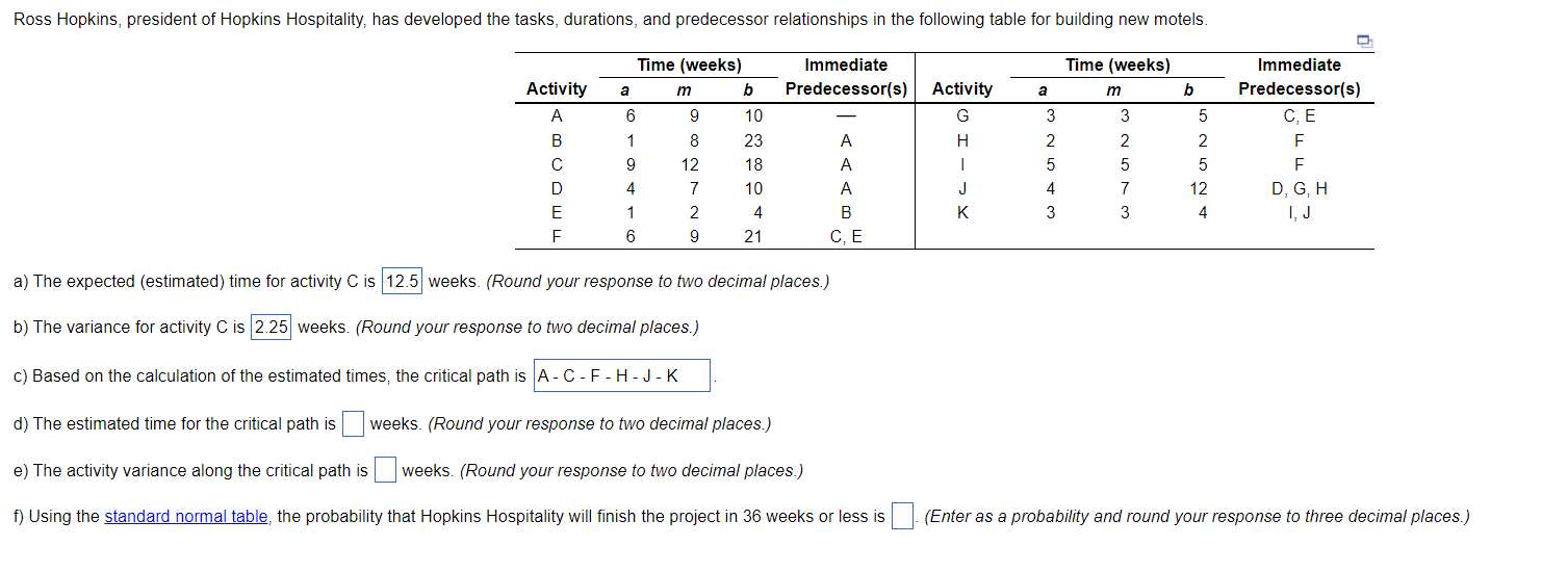 a) The expected (estimated) time for activity C