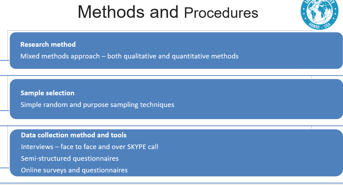 I am preparing my Power point dissertation