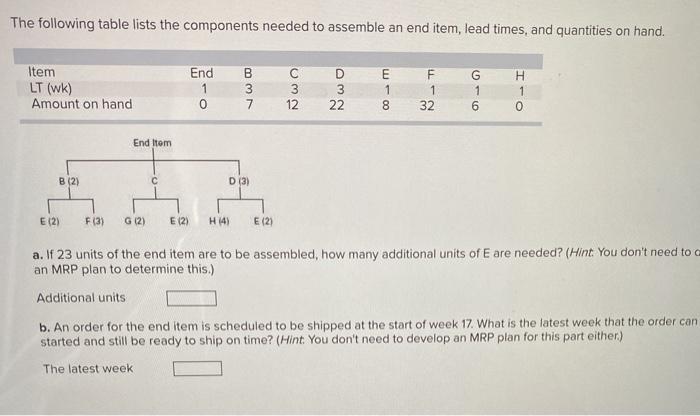 The following table lists the components needed
