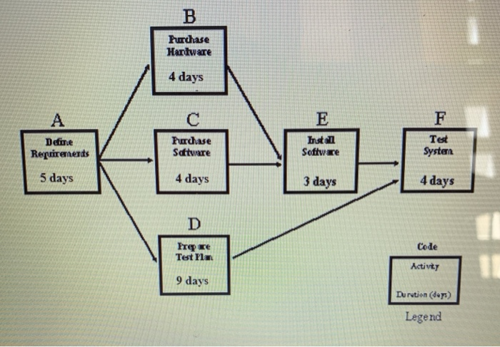 Purchase Hartware 4 days Deme Reguinnient