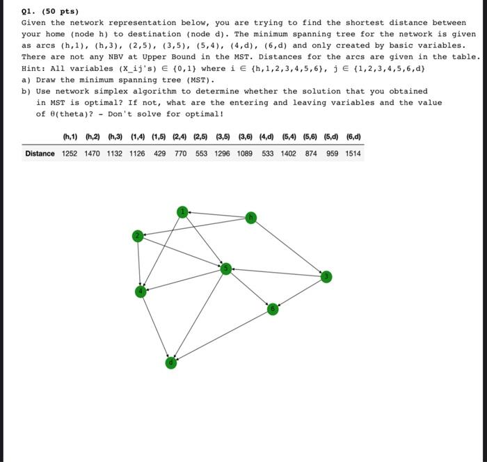 21. (50 pts) Given the network representation