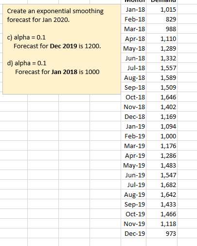 Create an exponential smoothing forecast for Jan