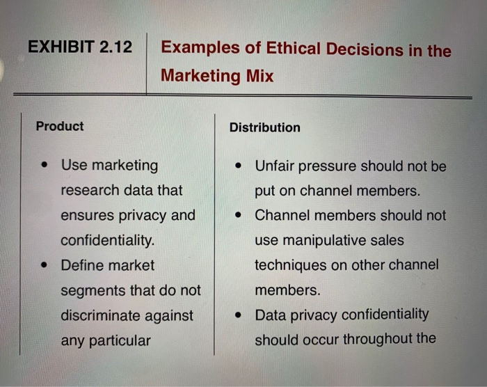 Page 44 has Exhibit 1.12: Examples of Ethical