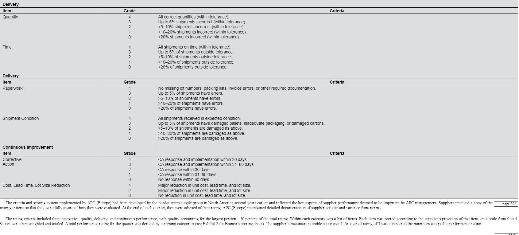 Case 13-1 APC Europe On Thursday, October 5,