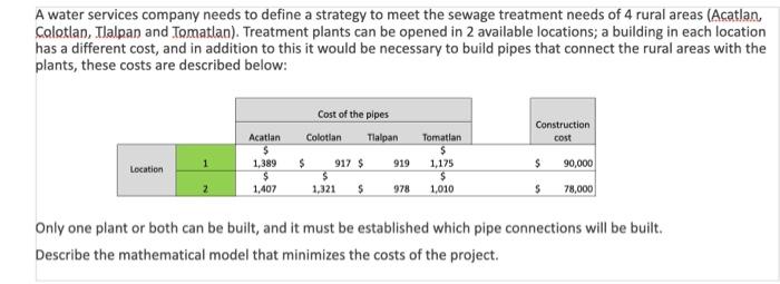 Please help Process optimization Thank you!!! A