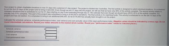 Your project to obtain charitable donations is